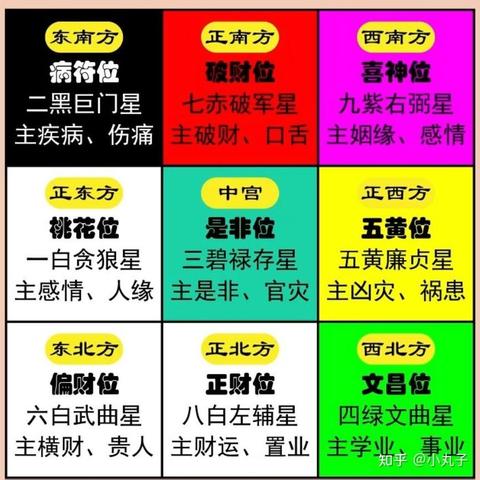 2025年住宅悬空飞星风水布局解析