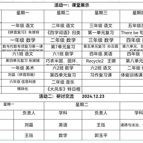五育融合提品质 开放办学展风采——东二道河学校教师基本功展示暨复习研讨活动