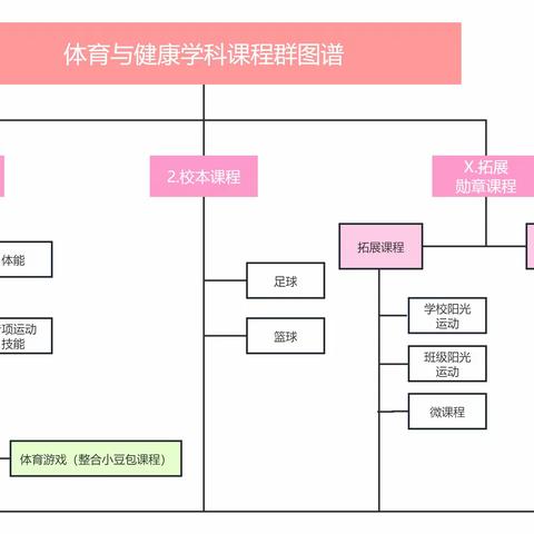 我们的跳短绳课程 ——成长六“艺”1+2+X体育与健康课程之1+X短绳课程