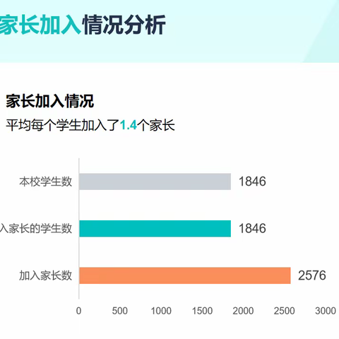 【东昌府区全环境立德树人】创设平台互学帮，家校携手共成长——兴华路小学家长学校工作纪实