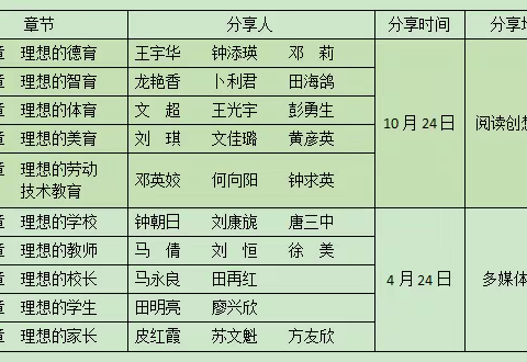 《新教育之梦》教师读书分享