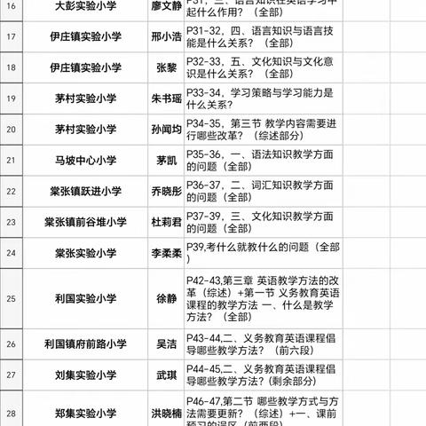 共享读书乐，前行共成长——市县合作项目小学英语高级研修班“线上共读”之《改什么？如何教？怎样考？》