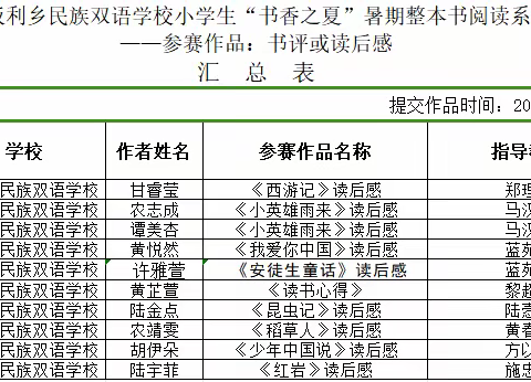 书香为伴 “阅”见未来