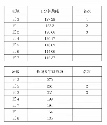 阳光活力，“语”出精彩 ——中大附五年级第十八周小记