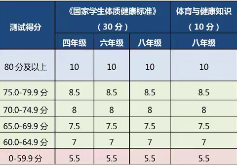 密云区四、六年级"义考”运动处方