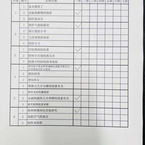 聚焦科学实验考核，培养学生科学素养——记尚城学校五年级学生科学实验操作考核