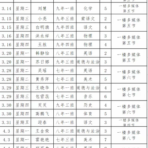 【研语芳华】提升教学水平  打造精品课堂——高力板中学新入职教师磨课活动