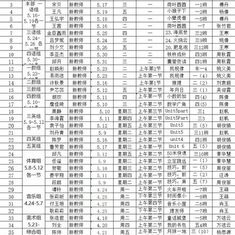 遇见学习  遇见成长———墨水湖小学2022-2023学年第二学期“学生喜爱的课堂”教学交流活动纪实