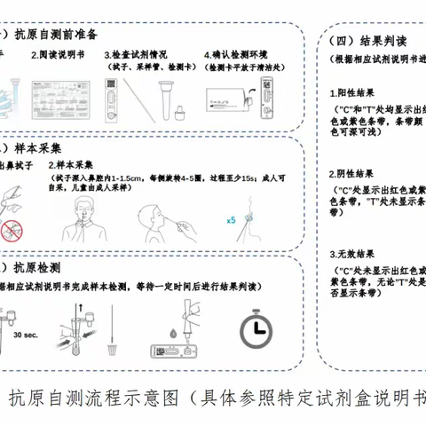 科普小知识——抗原检测