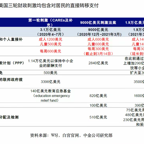 “漂亮国”里度秋冬----以平民视角看美国