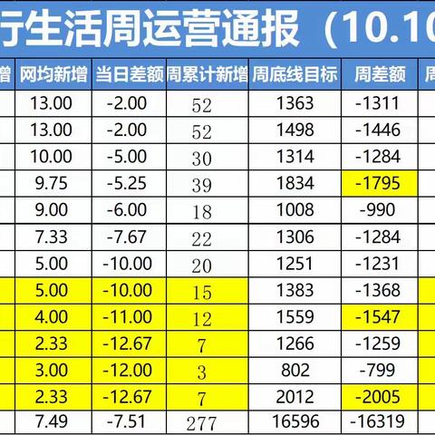 东营分行组织召开四季度建行生活及网金业务推进会议