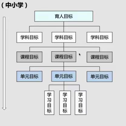 从宏观到微观——让教育目标落地生根