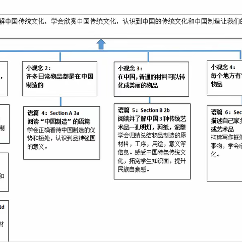 云端聚“慧” 教研先行——记包钢四中初三英语组线上集体备课活动