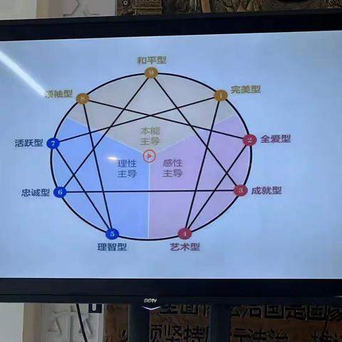 20240928 九型人格（吴丛老师）