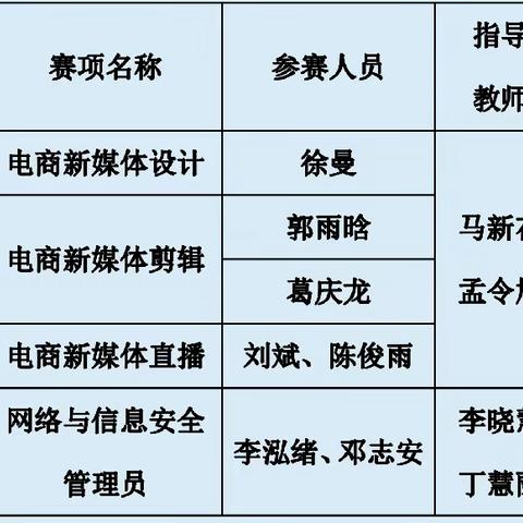 智能制造工程系在“技能兴鲁”职业技能大赛中取得佳绩