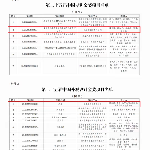深耕技术的创新与保护，比亚迪再获国家级专利殊荣