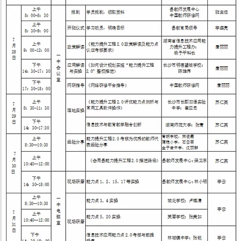 聚焦能力提升2.0，巧用信息技术育新人——记会同县第一幼儿园儿园开展青年教师教学比武