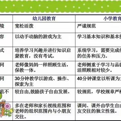 【致信家长】关于“幼小衔接”，孩子们在家可以准备些什么？