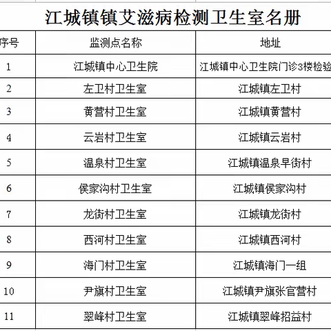 外出务工、上学返乡的朋友们注意了！