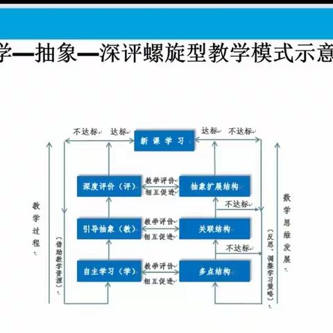 南方教研大讲堂第107期初中数学“学教评一体化”学习心得体会