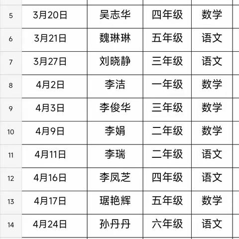 课堂磨炼展风采 观摩交流促进步 ——白寺镇左洼中心校开展听课月活动