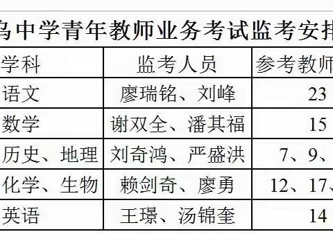 师生同考强技能，教学相长提质量——寻乌中学开展全校教师业务考试