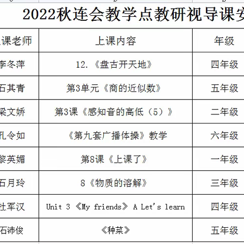 教学求实效   视导促成长 ----大岗镇中心校教研组到连会教学点开展教学教研视导活动