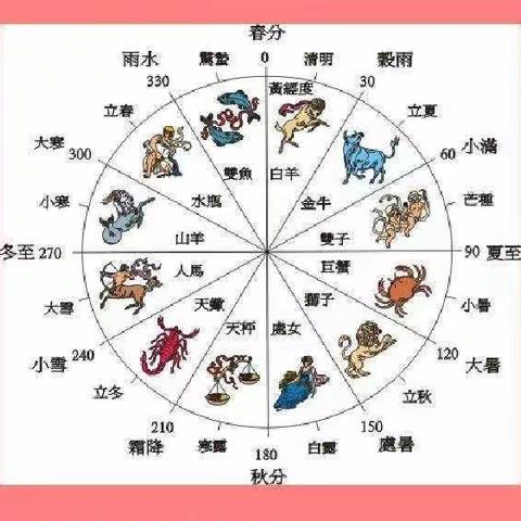 初夏迎小满，万物皆欢喜---六年级（1）班二十四节气美篇