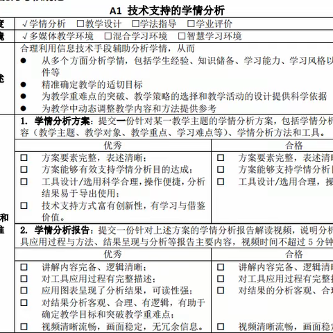 西站小学微能力点考核作业示范（A1）