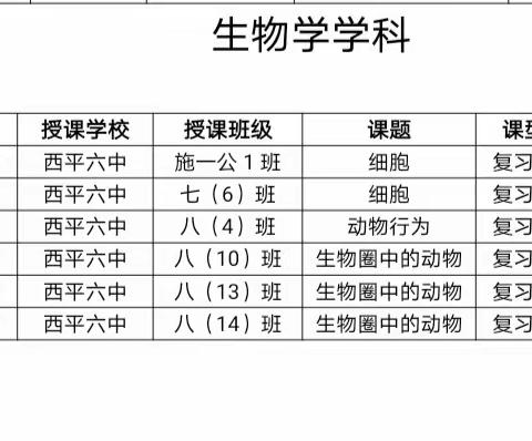 别开生面，有物有则----记西平县初中生物“输出课堂”教学观摩课活动