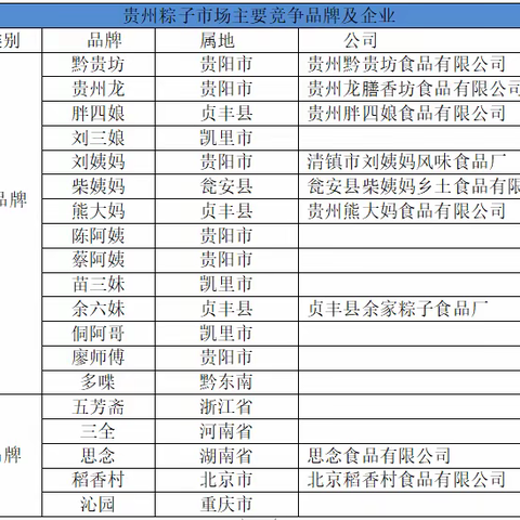 最新版：《贵州端午节粽子行业报告》