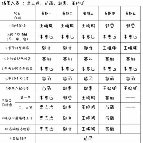 【党建领航+值周纪实】鄂托克旗蒙西镇碱柜村小学第十七周值周纪实