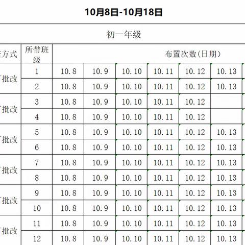 抓常规，促教学，共成长  记呼市第十六中学10月线上教学作业检查