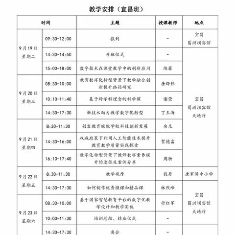 湖北省教育信息化发展中心“咸宁市学科骨干教师信息化教学创新能力提升培训”——宜昌