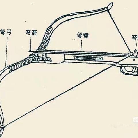 少儿段乐高公益课程之 ‍《弩》