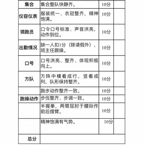 “五育并举•强国有我”——高力板小学跑操比赛活动纪实