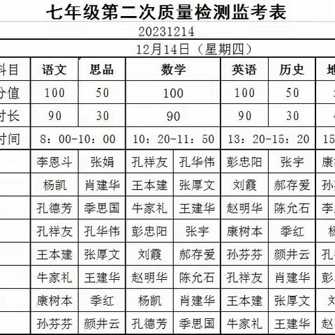 锚定目标  勇毅前行——记鲍沟中学七年级阶段性检测活动