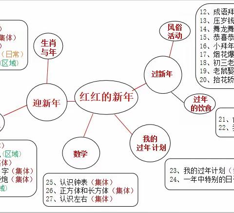 山西师范大学幼儿园大二班“红红的新年”