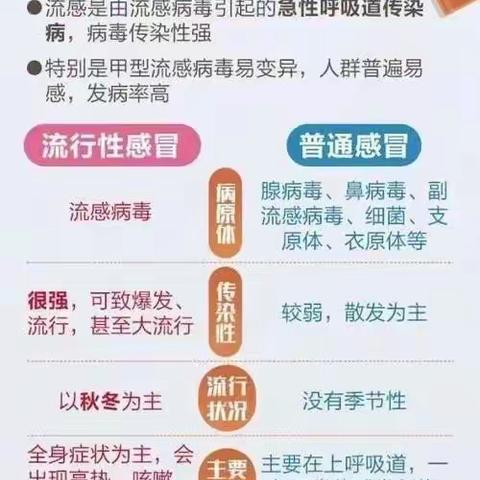 秋季预防传染病小知识——协税镇中心幼儿园温馨提示