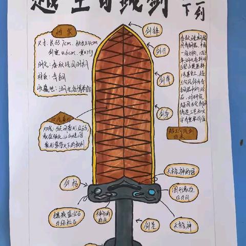 把博物馆带回家，让历史课堂活起来——兴隆二中历史实践活动的精彩瞬间