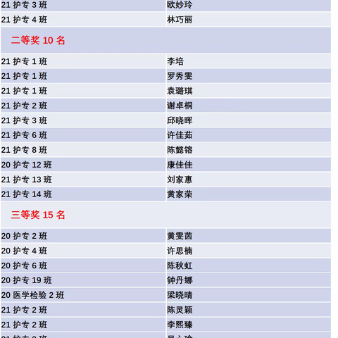 2022年度病理绘图大赛获奖作品展示