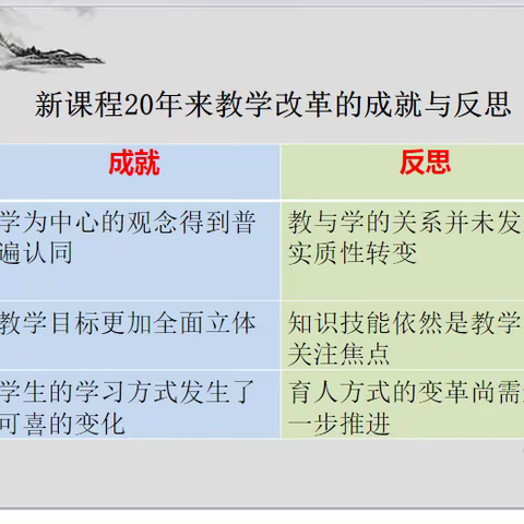 研思提升，学研共行 ——山东省乡村优秀青年教师培养奖励计划人员培训3月31日培训简报