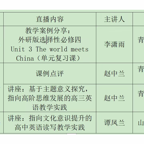 山东省“互联网+教师专业发展”工程高中英语省级工作坊第四次直播课堂活动