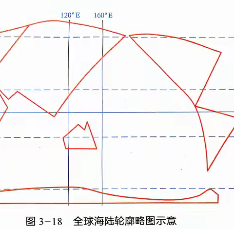 绘简图，巧记忆