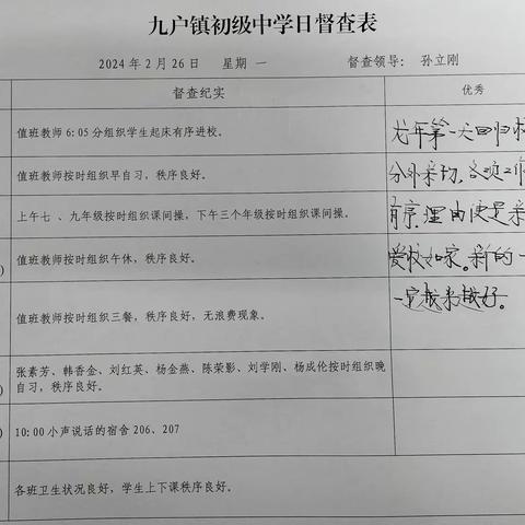 九户镇初级中学2023—2024学年度第二学期第1—5周督查汇总