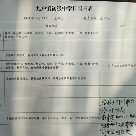 九户镇初级中学2023—2024学年度第二学期第二期督查汇总