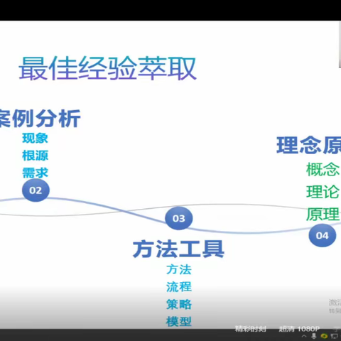 理实相融写出专业好论文 ——曾灵芝名师工作室论文写作专题培训