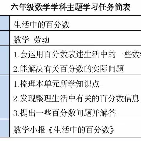 “生活中的百分数”，六年级数学主题作业展评