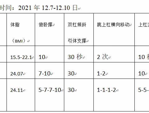 浅谈大数据推动引体向上教学           昌平五中  王亮