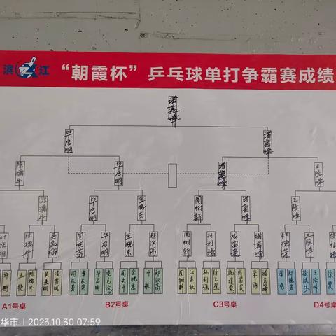 第三届“朝霞杯”民间单打争霸赛决赛阶段纪实